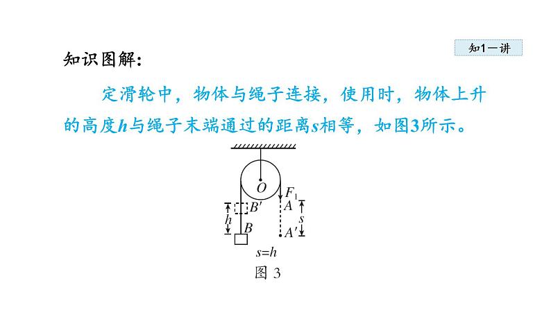 人教版八年级物理下册12-2滑轮教学课件07