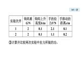 人教版八年级物理下册12-3机械效率教学课件