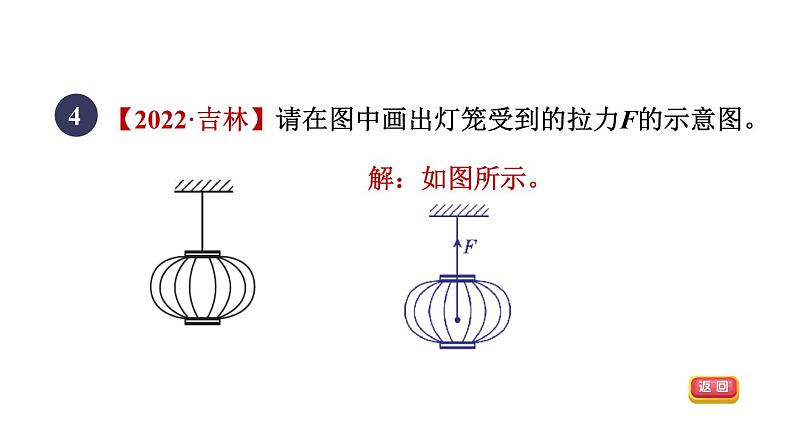 人教版八年级物理下册7-1-1目标二力的表示课件06