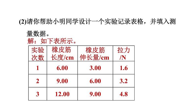 人教版八年级物理下册7-2-2目标二弹簧测力计的探究课件06