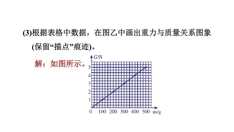 人教版八年级物理下册7-3-1目标二重力的探究课件05