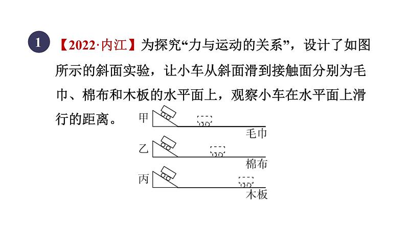 人教版八年级物理下册8-1-1目标一探究阻力对运动的影响课件第3页