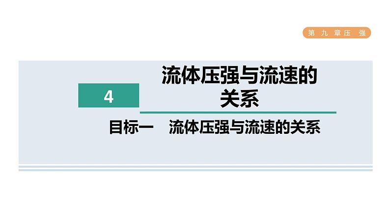 人教版八年级物理下册9-4目标一流体压强与流速的关系课件第1页