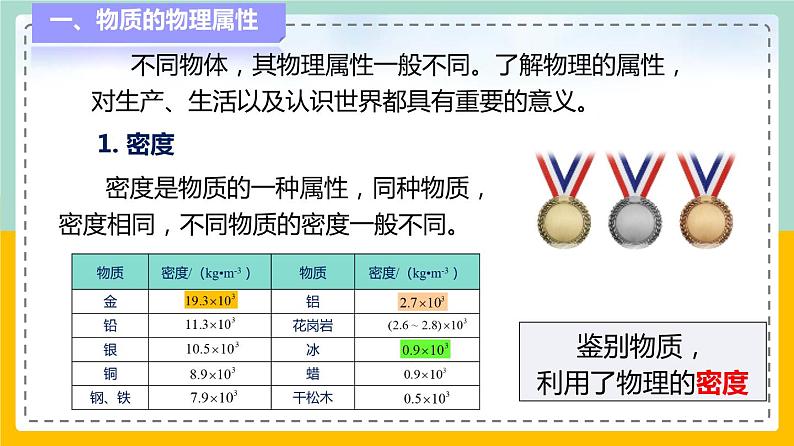 苏科版八下物理 6.5 物质的物理属性（课件+内嵌式实验视频）04