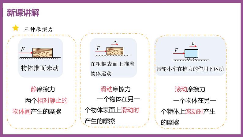 6.4 探究滑动摩擦力 （课件+教案） 2022-2023学年沪粤版物理八年级下册08