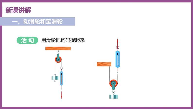 6.6 探究滑轮的作用 （课件+教案） 2022-2023学年沪粤版物理八年级下册04