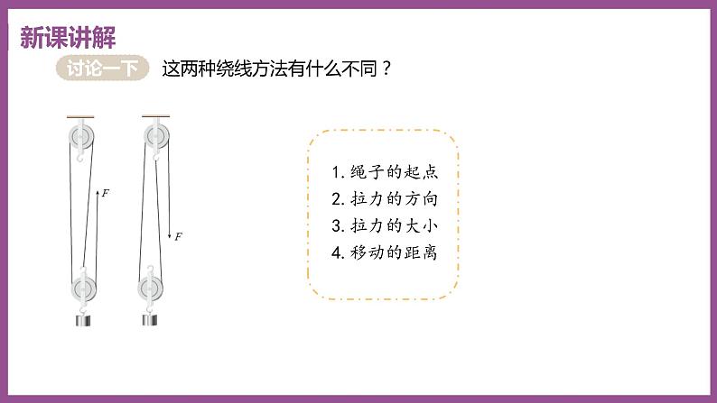 6.6 探究滑轮的作用 （课件+教案） 2022-2023学年沪粤版物理八年级下册06