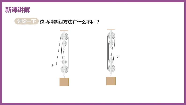 6.6 探究滑轮的作用 （课件+教案） 2022-2023学年沪粤版物理八年级下册08