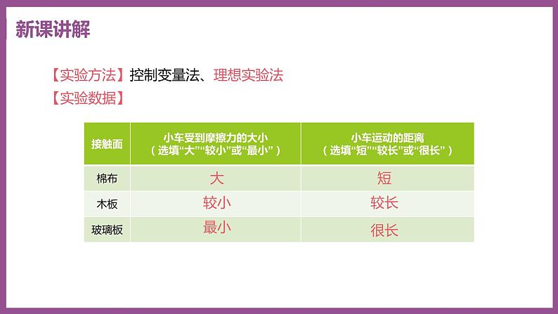 7.3 探究物体不受力时怎样运动 （课件+教案） 2022-2023学年沪粤版物理八年级下册07