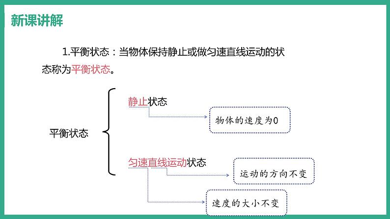 7.4 探究物体受力时怎样运动 （课件+教案） 2022-2023学年沪粤版物理八年级下册06