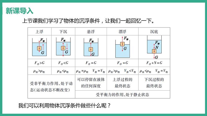 第9章 浮力与升力 第3节 研究物体的沉浮条件 第2课时 物体沉浮条件的应用第3页