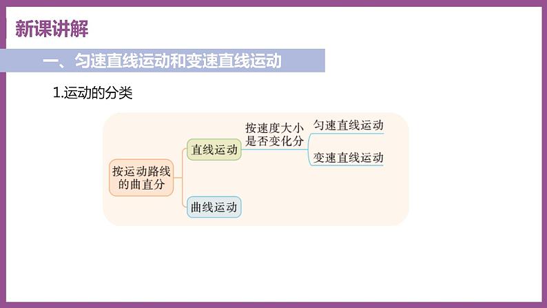 7.2 怎样比较运动的快慢 第2课时 匀速直线运动与变速直线运动第4页