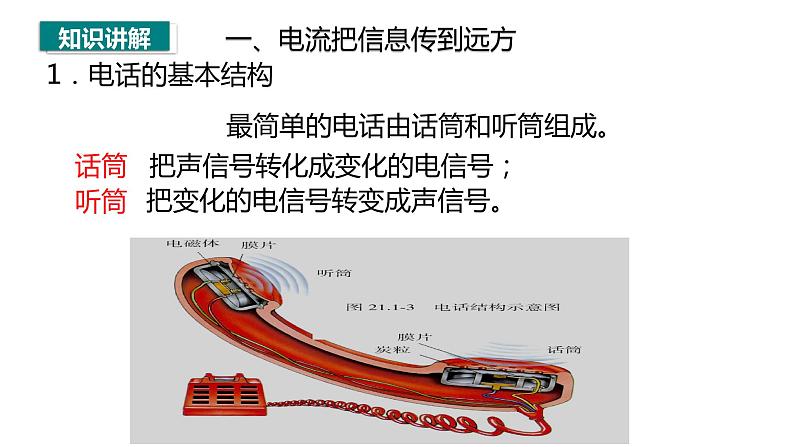 21.1《现代顺风耳-电话》ppt课件+教案+同步练习07