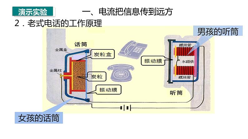 21.1《现代顺风耳-电话》ppt课件+教案+同步练习08