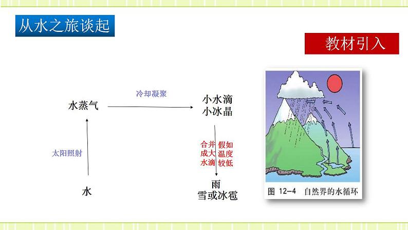 12.1 温度与温度计（备课件）第3页