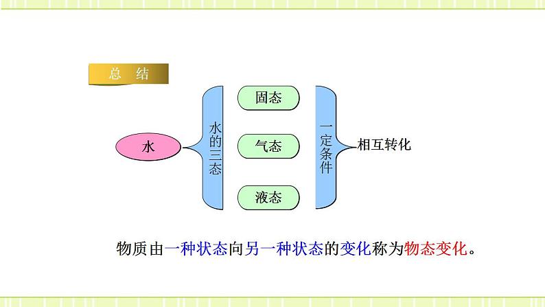 12.1 温度与温度计（备课件）第5页