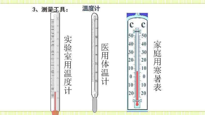 12.1 温度与温度计（备课件）第7页