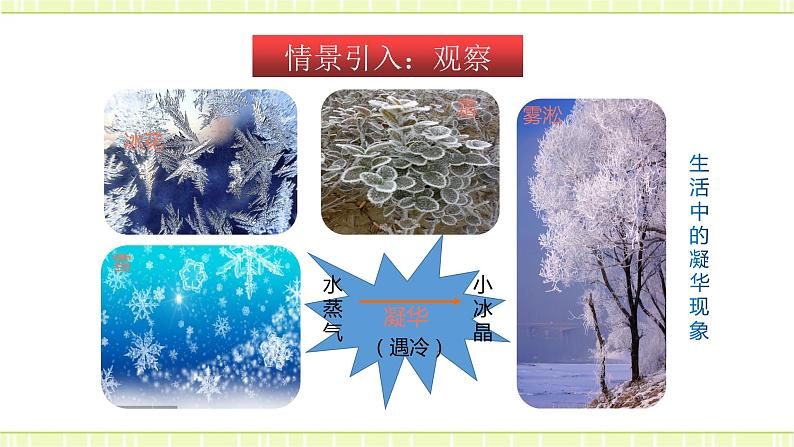 12.4-12.5升华与凝华 全球变暖与水资源危机 课件+练习（原卷+解析卷）03