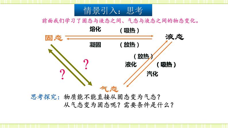 12.4-12.5升华与凝华 全球变暖与水资源危机 课件+练习（原卷+解析卷）04