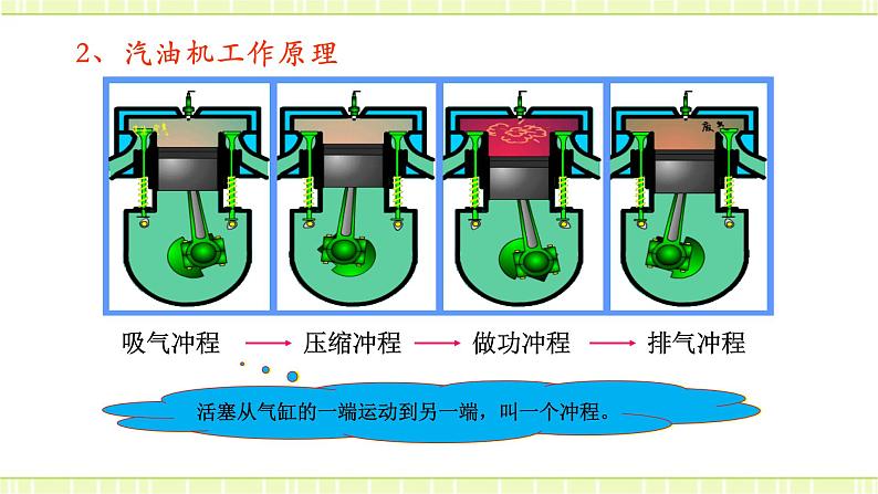 13.3内燃机 课件+练习（原卷+解析卷）07