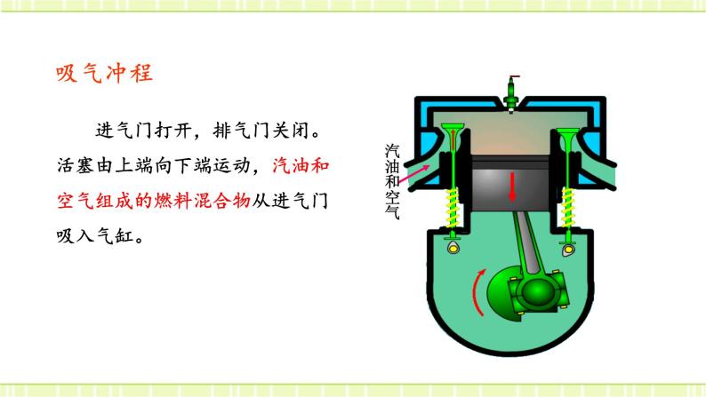初中物理沪科版九年级全册第三节 内燃机公开课课件ppt-教习网|课件