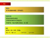14.4 科学探究：串联和并联电路的电流 课件+练习（原卷+解析卷）