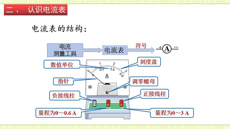 14.4 科学探究：串联和并联电路的电流 课件+练习（原卷+解析卷）08