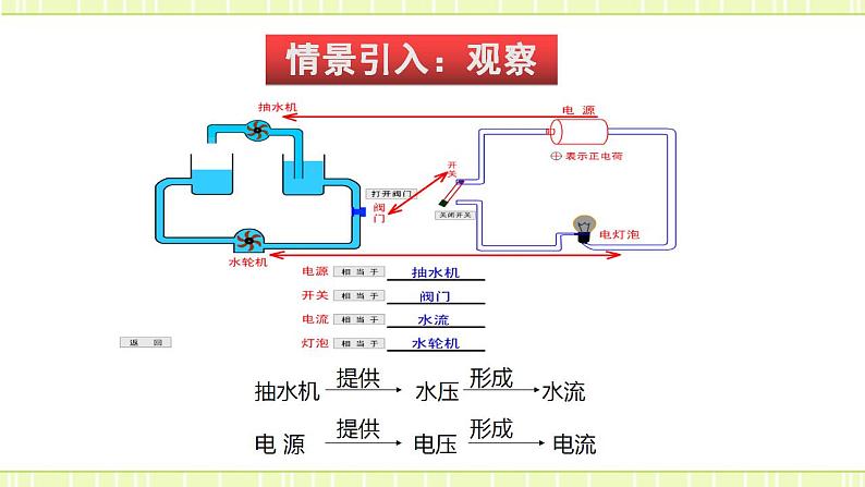 14.5测量电压 课件+练习（原卷+解析卷）03