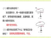17.2電流的磁場(chǎng) 課件+練習(xí)（原卷+解析卷）