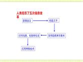第十九-二十章 走進(jìn)信息時(shí)代 能源、材料與社會(huì) 課件+試卷