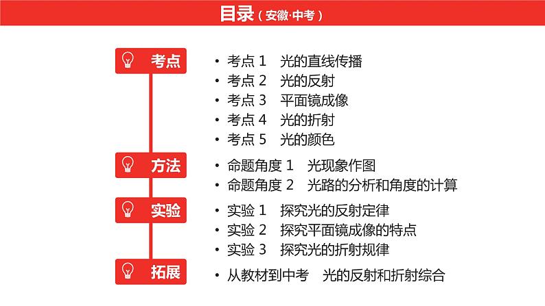 中考总复习物理（安徽）2第二讲光现象课件第2页