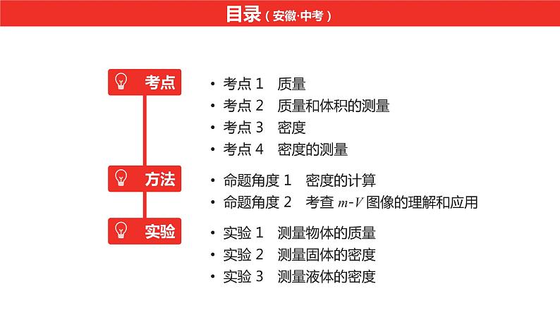 中考总复习物理（安徽）4第四讲质量与密度课件第2页