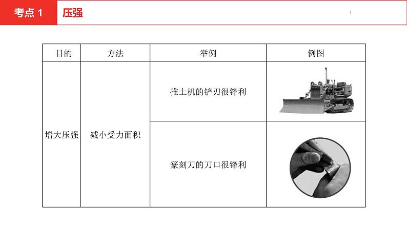 中考总复习物理（安徽）6第六讲压强课件08