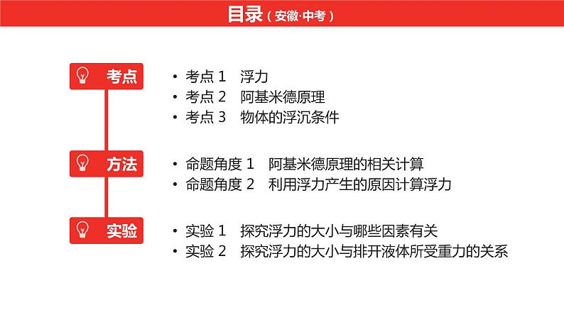 中考总复习物理（安徽）7第七讲浮力课件第2页