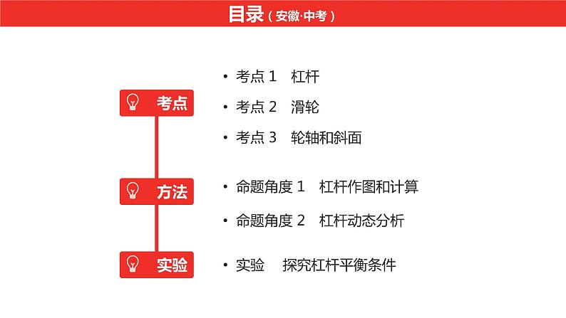 中考总复习物理（安徽）8-1第八讲 第一节简单机械课件第3页