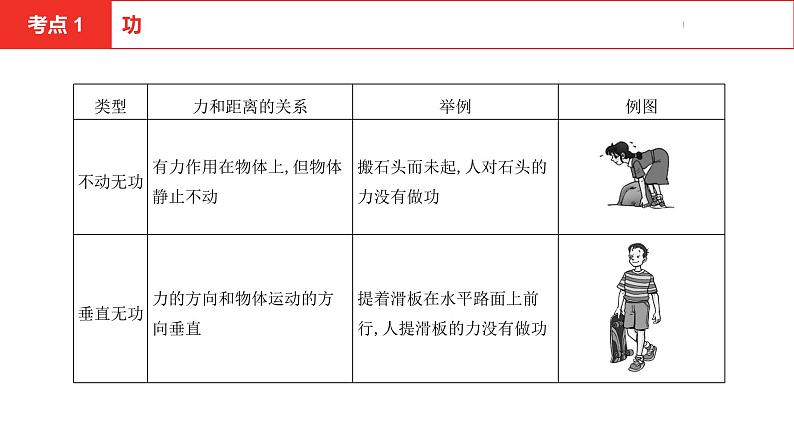 中考总复习物理（安徽）8-2第八讲 第二节功和机械能课件06