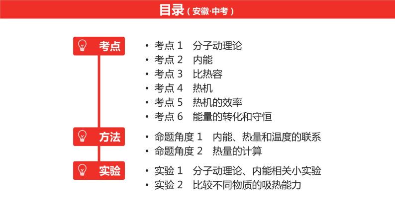 中考总复习物理（安徽）10第十讲内能及其利用课件02