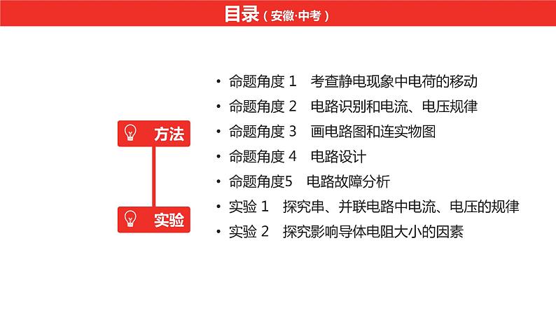 中考总复习物理（安徽）11第十一讲电路　电流　电压　电阻课件第3页