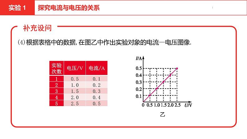 中考总复习物理（安徽）12-2第十二讲 第二节“伏安法”实验课件06