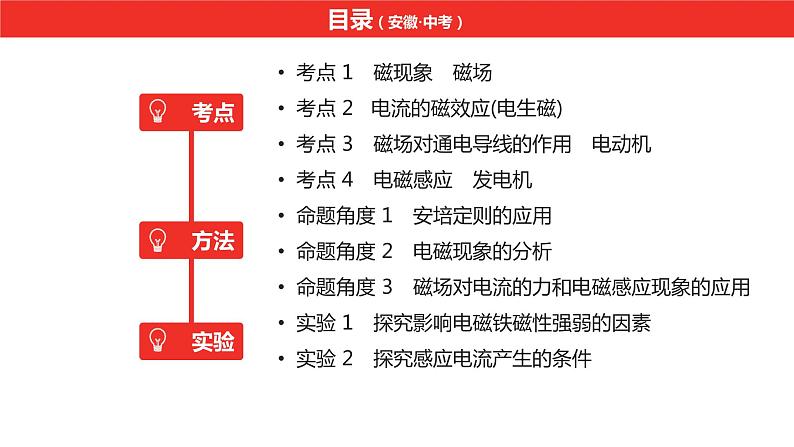 中考总复习物理（安徽）13第十三讲　电与磁课件第2页