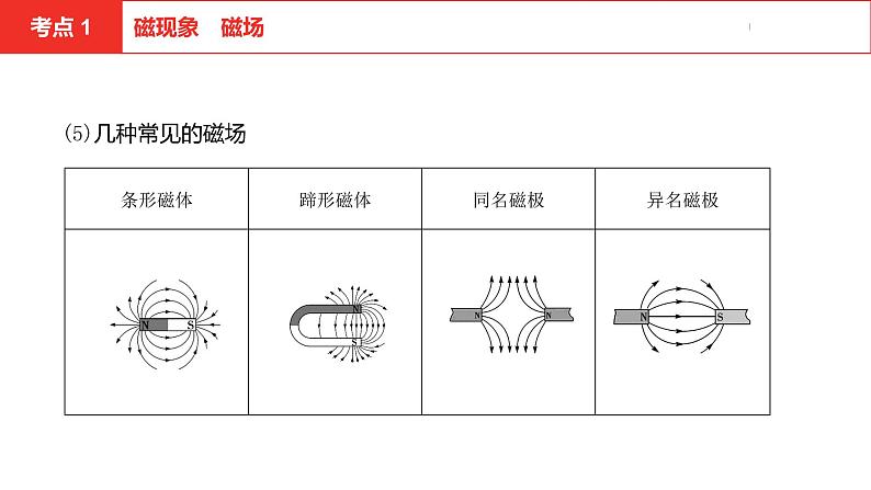 中考总复习物理（安徽）13第十三讲　电与磁课件第7页