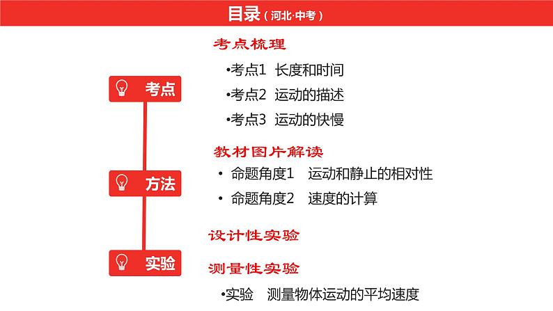 中考总复习物理（河北）第4章　机械运动课件02