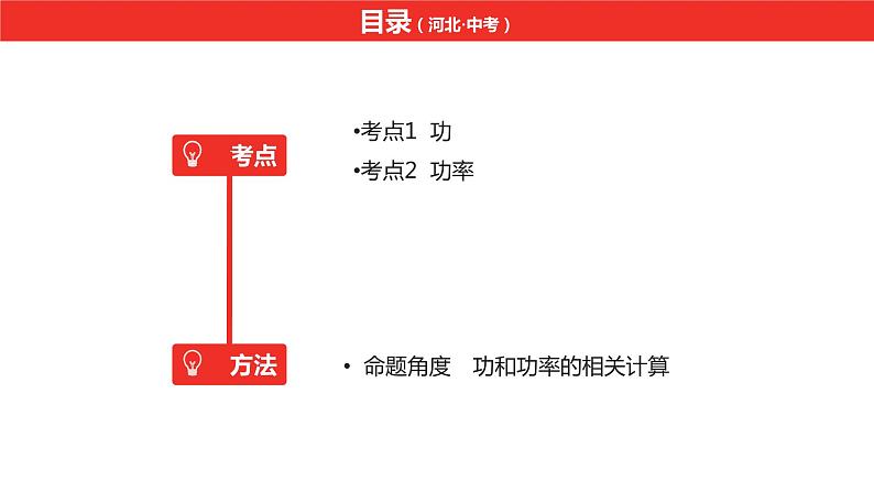 中考总复习物理（河北）第10章　功和机械能课件第3页