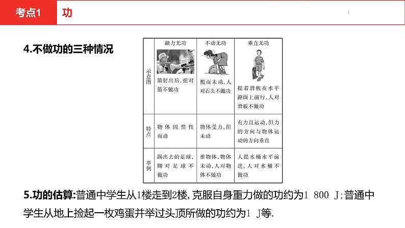 中考总复习物理（河北）第10章　功和机械能课件第6页