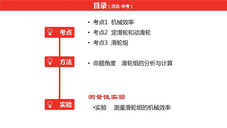 中考总复习物理（河北）第11章　简单机械课件03