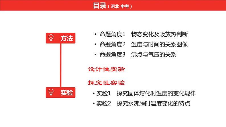 中考总复习物理（河北）第12章  物态变化课件第3页