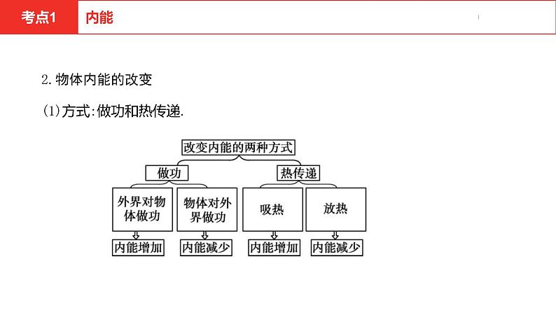 中考总复习物理（河北）第13章  内能  内能的利用第2节课件07