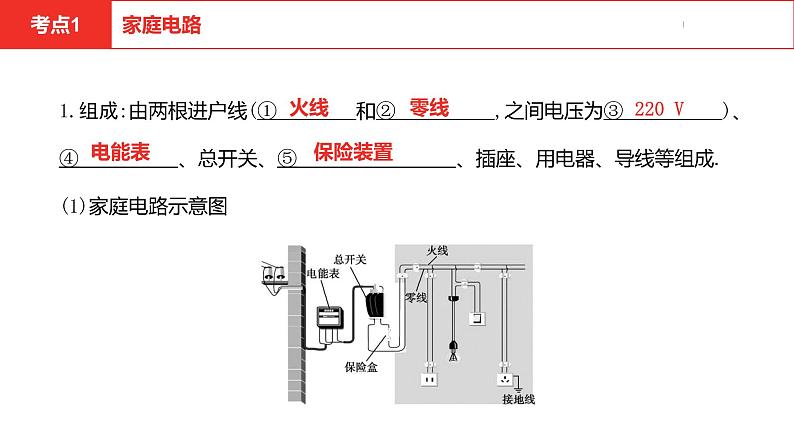 中考总复习物理（河北）第16章  生活用电课件04