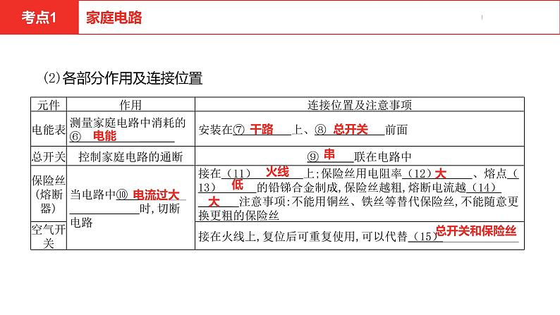 中考总复习物理（河北）第16章  生活用电课件05