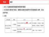 中考总复习物理（河北）第18章  信息的传递  能源与可持续发展课件